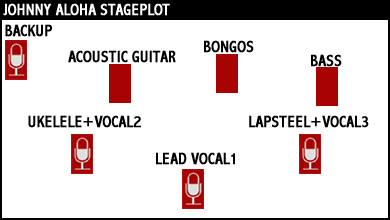 STAGEPLOT